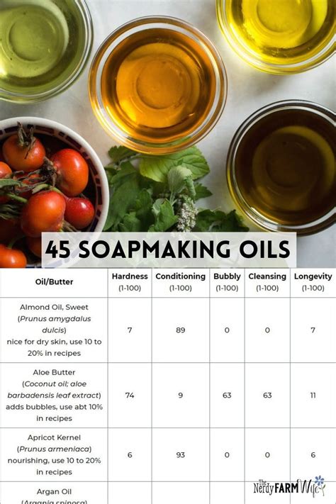 how to test soap hardness|olive oil soap quality chart.